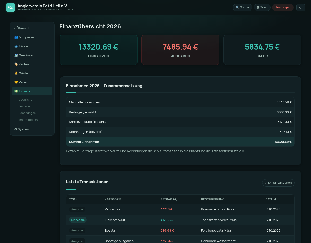 Finanzübersicht